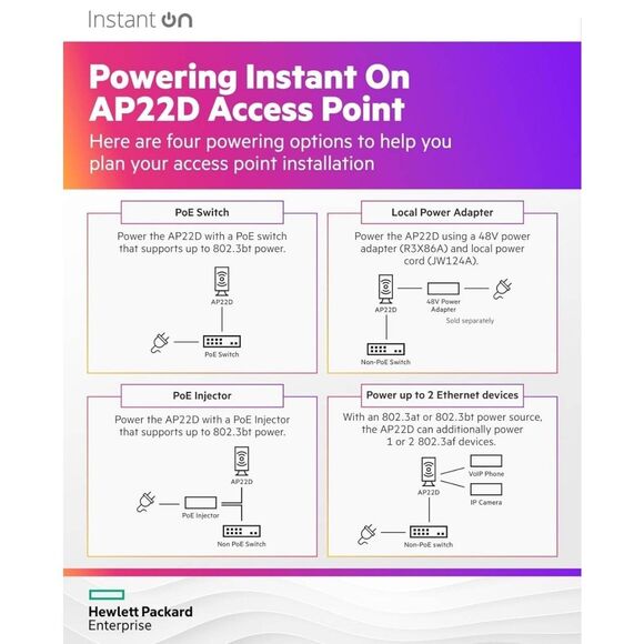 HPE Networking Instant On AP22D (US) - wireless access point - Wi-Fi 6 (S1U75A) - Picture 8 of 9